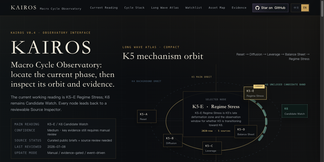 Kairos · 周期天象图 | Macro Cycle Observatory